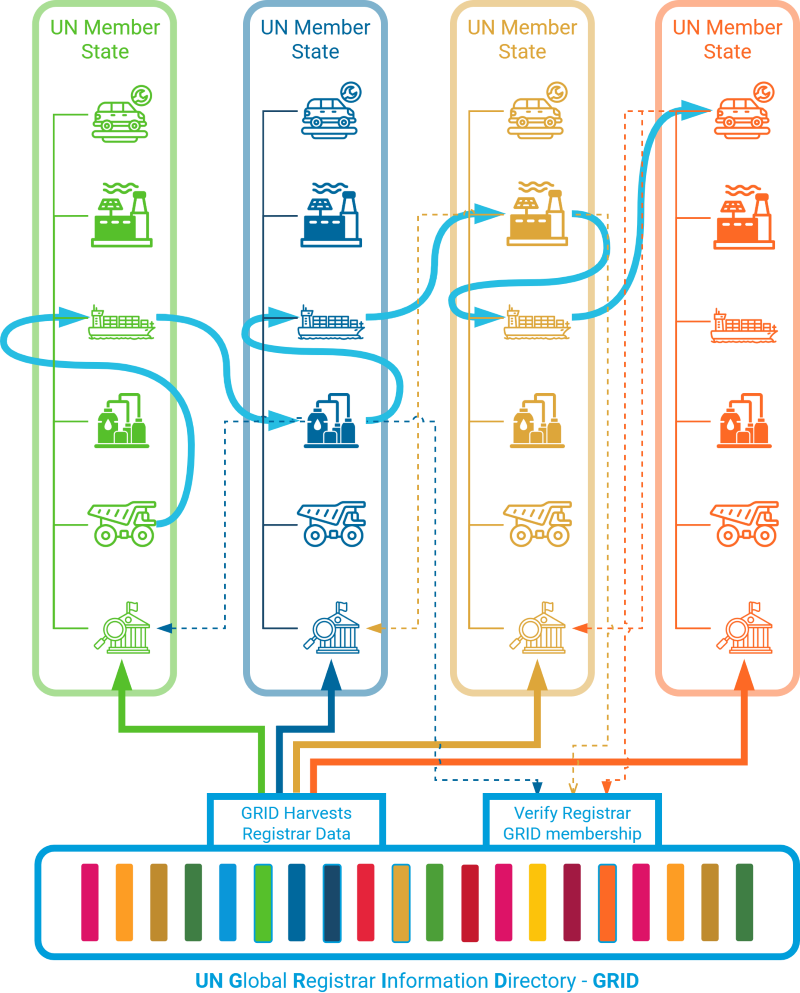 Logical Model